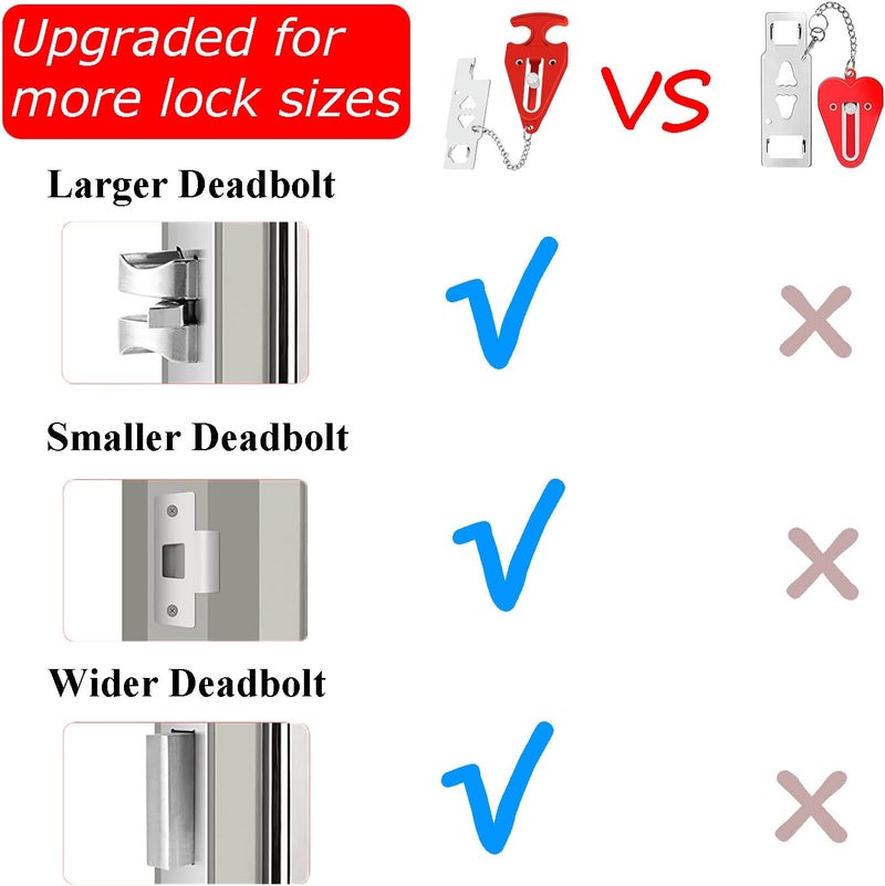 MIMIRACLE Portable Door Lock for Hotel Home Apartment, Door Blocker Security No Drill Door Lock for Privacy and Safety Portable Safety Locks for Kid Women -2 Pack - Image 2